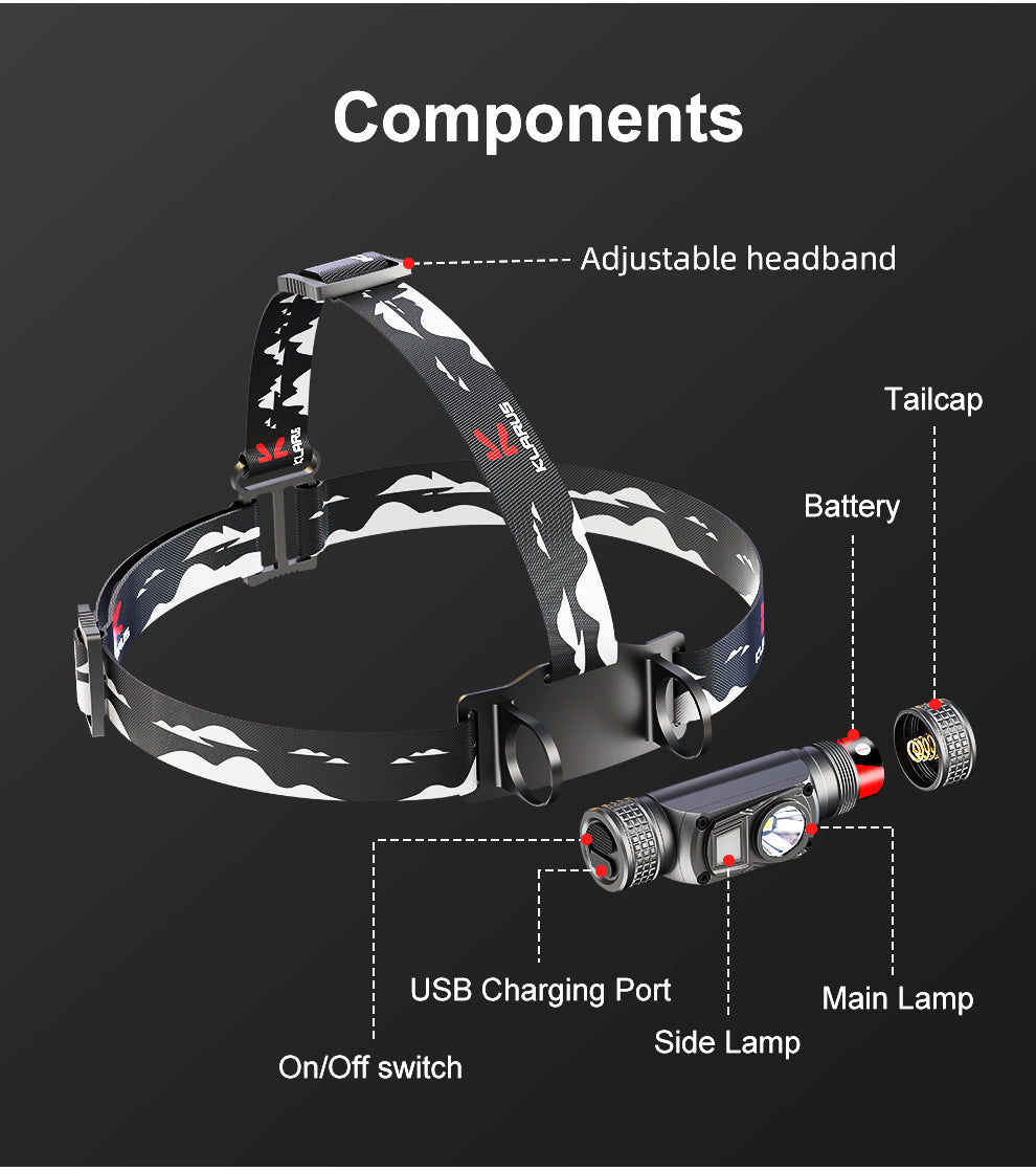 Klarus 1200 Lumen Flashlight Headlamp HL1